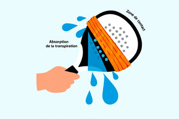 Surgrips de padel : confort, adhérence et absorption optimale