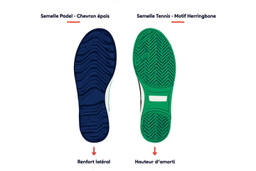 Chaussures de padel pour le tennis : sont-elles compatibles ?