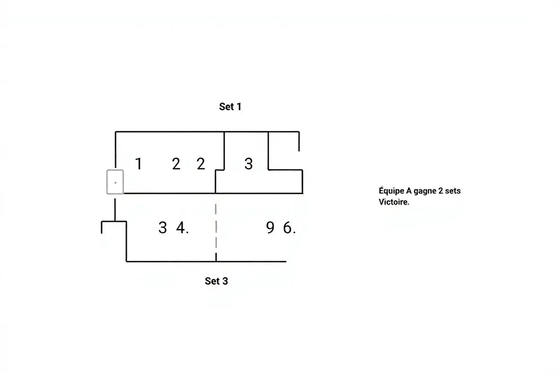 Règles du padel : guide complet du système de set et jeu