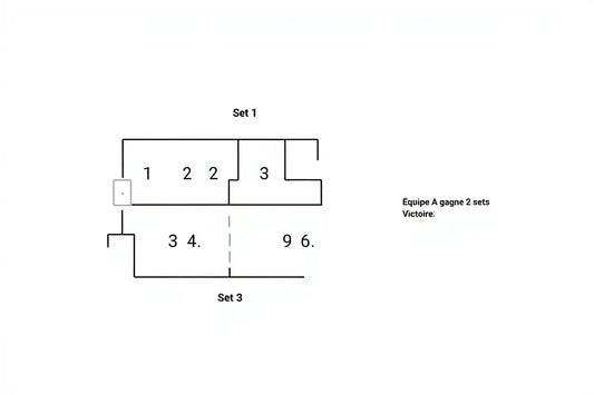 Règles du padel : guide complet du système de set et jeu