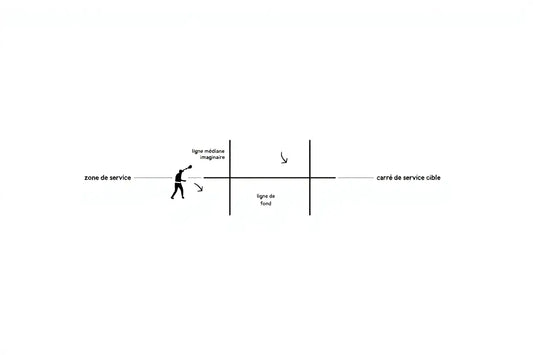 Règles du service au padel : guide complet pour le serveur