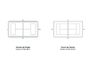 Différence tennis et padel : set, règles et balle comparés