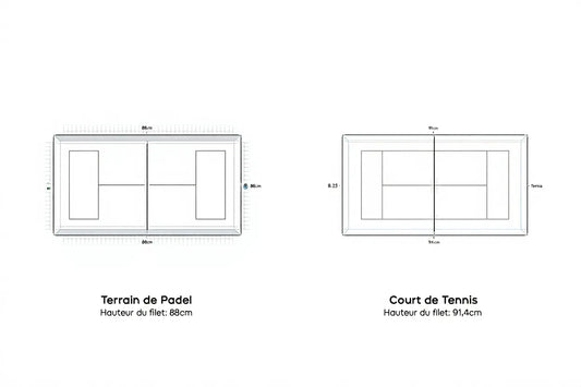 Différence tennis et padel : set, règles et balle comparés
